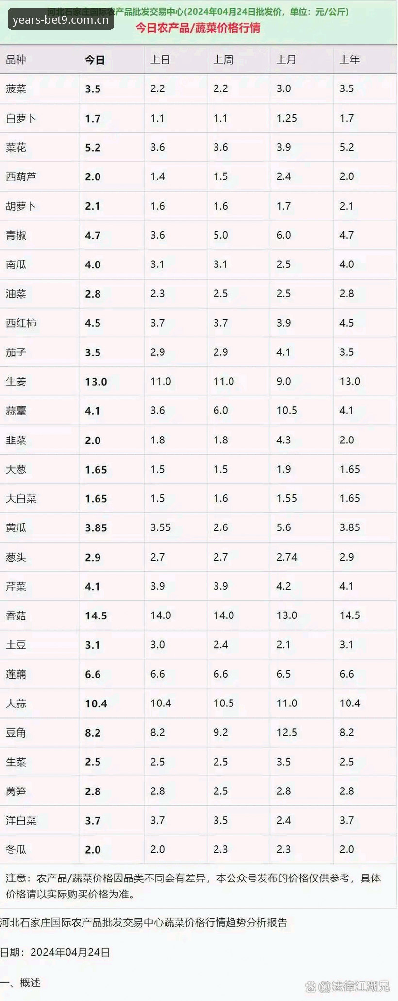 如何选择可靠的Bet9平台官网？2024年行业趋势深度解析